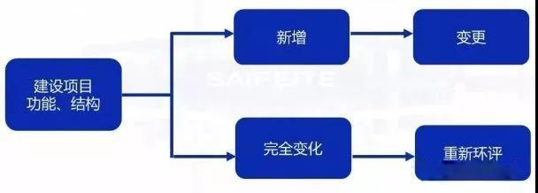 环评审批过期怎么办？如何区分环评重大变更、重新报批、重新审核