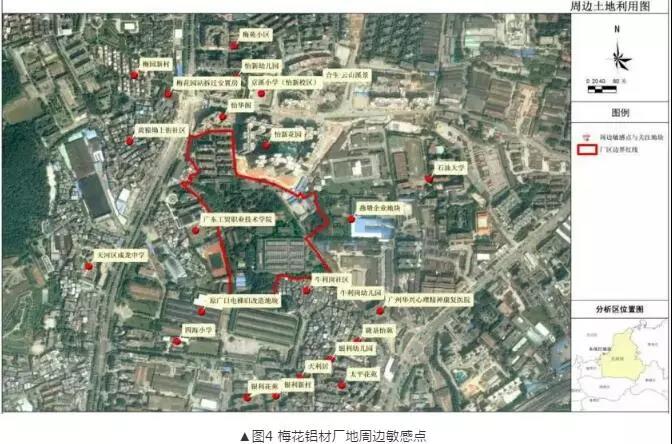 有机污染土壤修复技术及二次污染防治分析